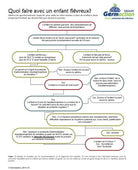 Affiche Fièvre Enfant: Guide Décision Exclusion Services Garde | GERMACTION