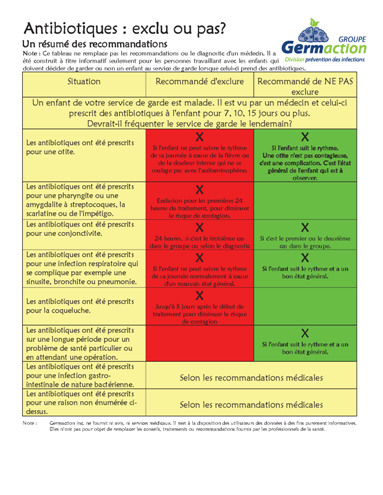 tableau exclusion garderie antibiotique
